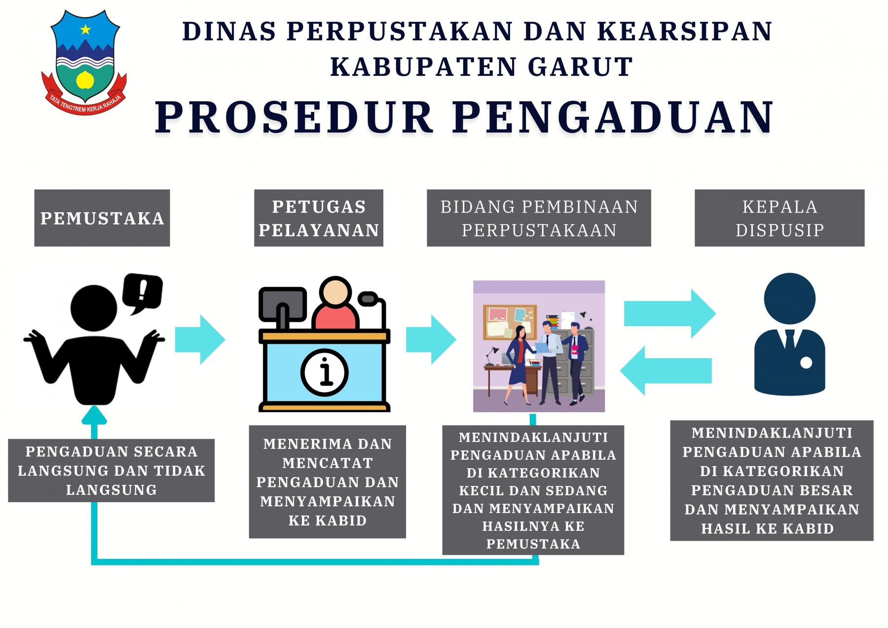 pengaduan